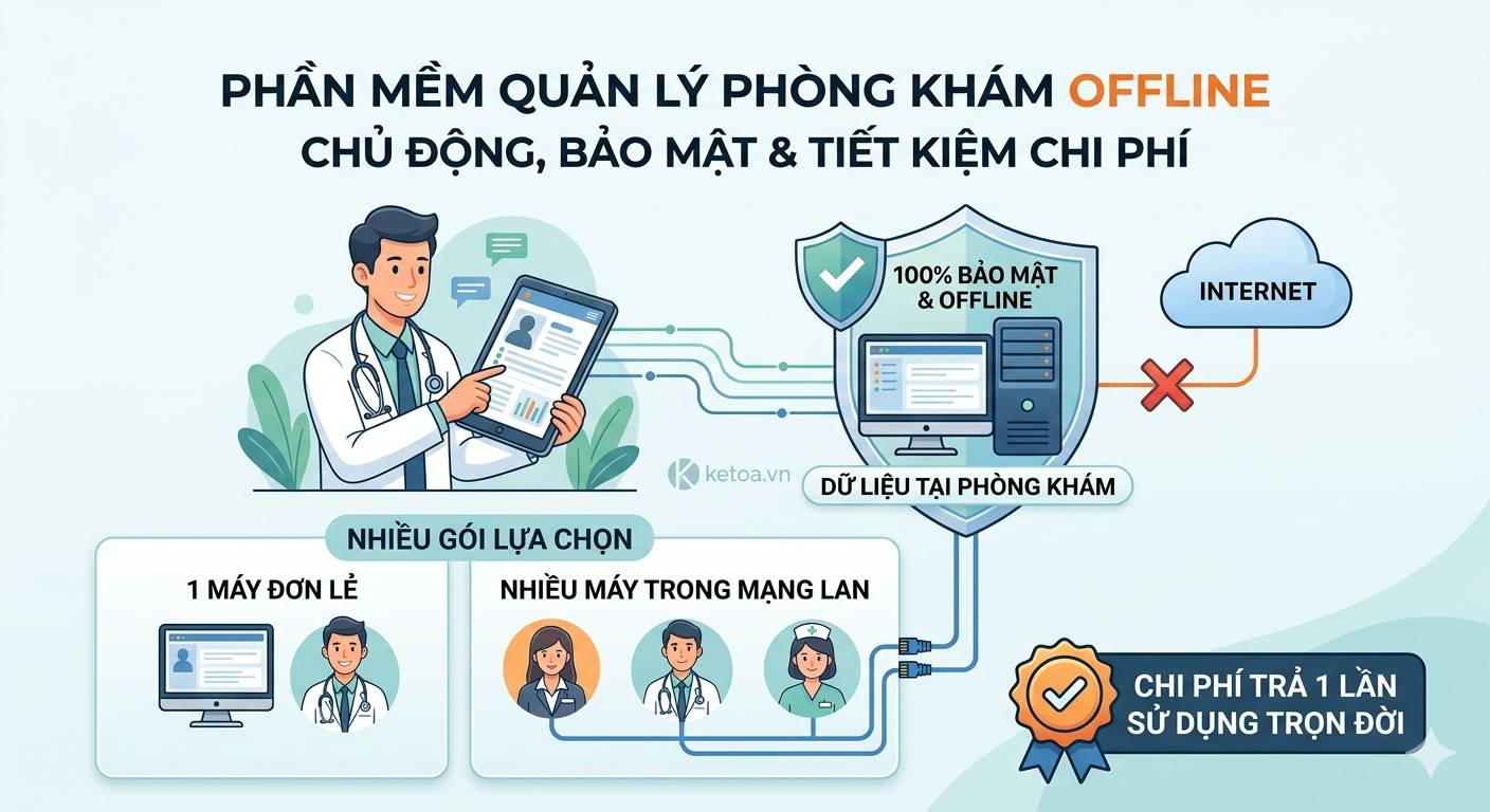 Phần mềm quản lý phòng khám Offline